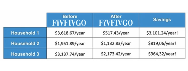 Fivfivgo™ EcoSave Energiesparbox