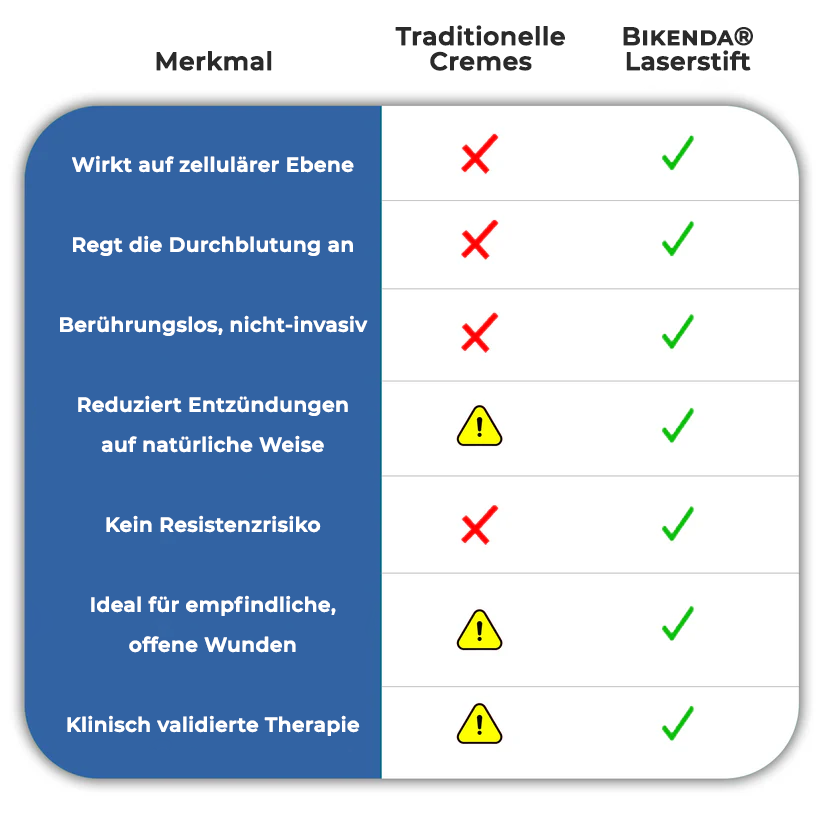 Bikenda® Lasertherapie Diabetische Wunde Kolirin Pen 💥 Heilt diabetische Wunden sofort