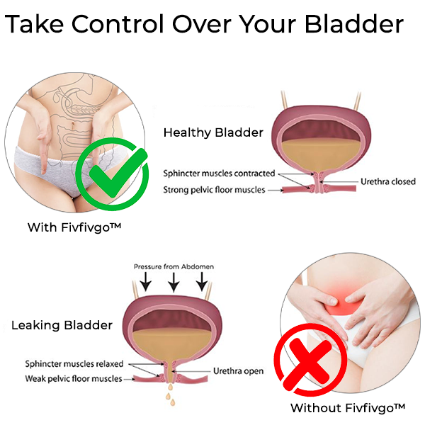 Fivfivgo™ Anti-incontinentiegel voor blaascontrole