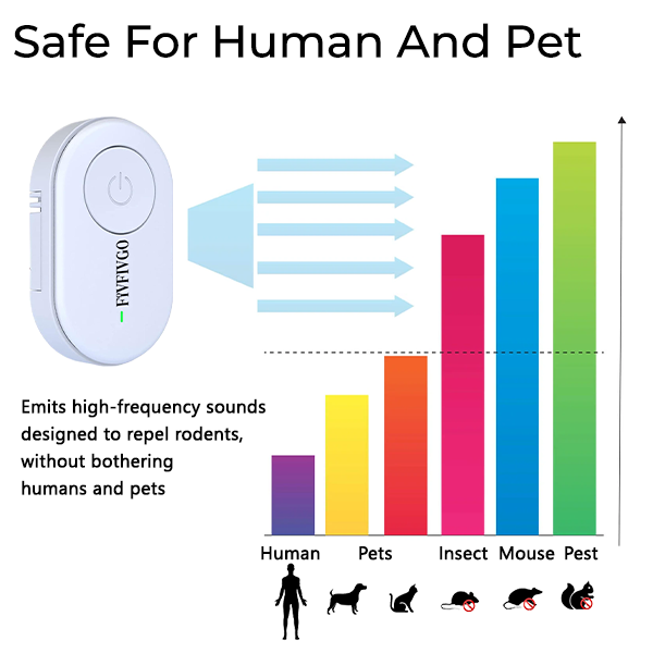 Fivfivgo™ Répulseur de punaises de lit portable à ultrasons