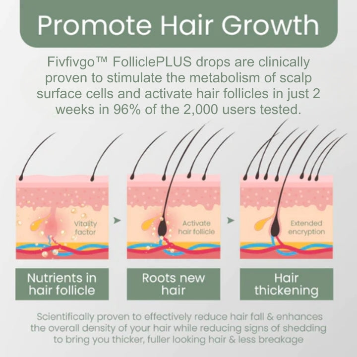 Fivfivgo™ FolliclePLUS Haarwachstumstropfen
