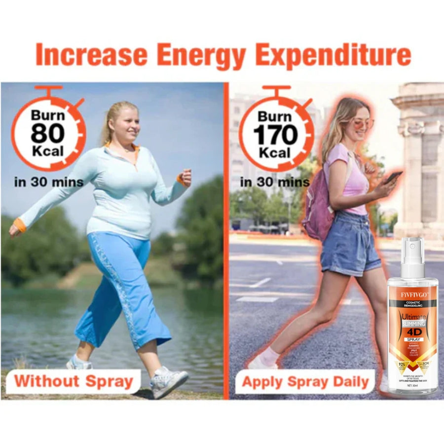Fivfivgo™ Ultimate 4D Slimming Spray