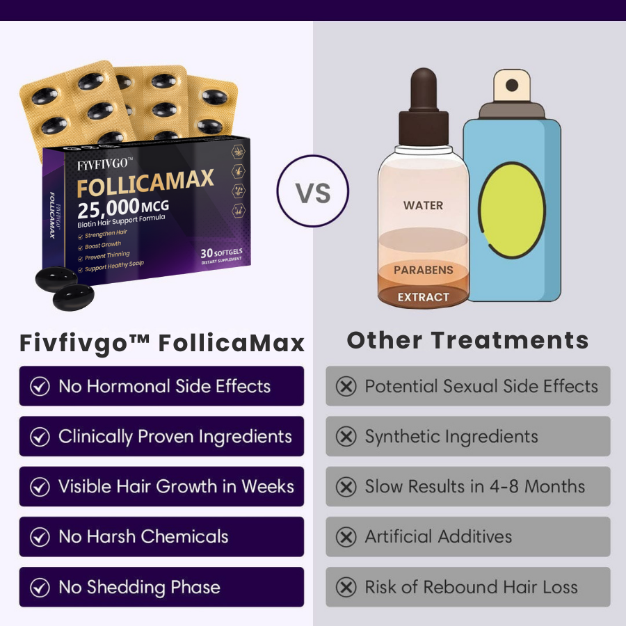 Fivfivgo™ FollicaMax 25,000 MCG Haarwuchs-Unterstützungs-Kapseln