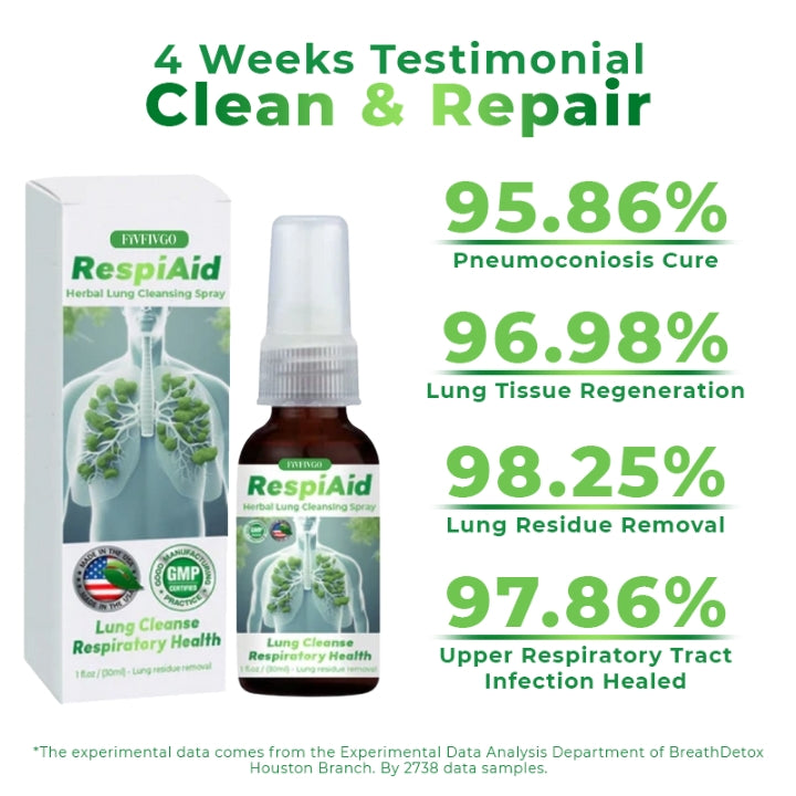 Fivfivgo™ RespiAid Kräuterlunge Reinigungsspray