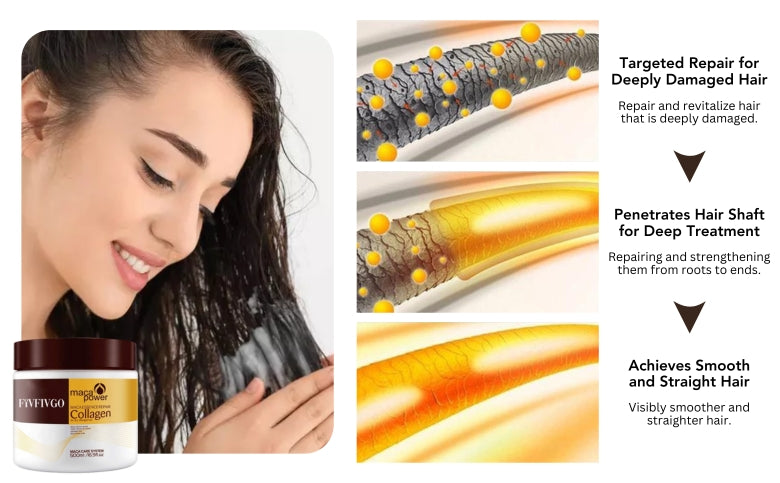 Fivfivgo™ Traitement capillaire au collagène
