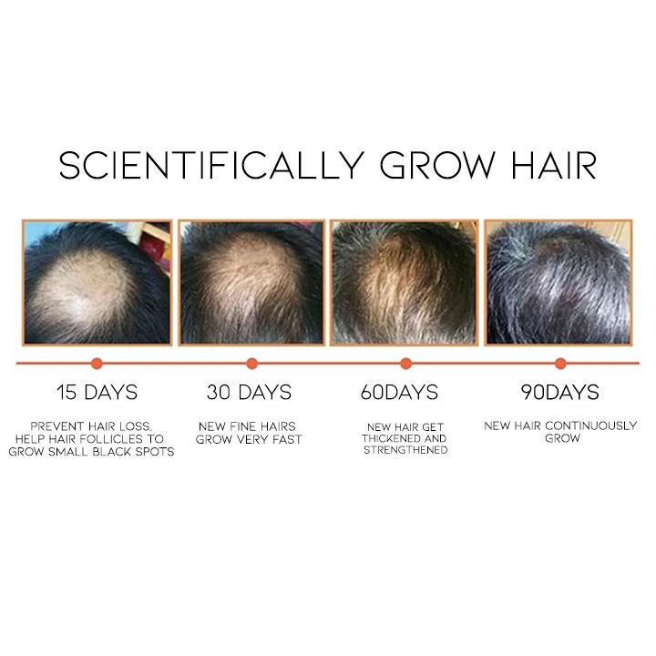Hair Growth Shampoo Hair Care Every Day And Night 