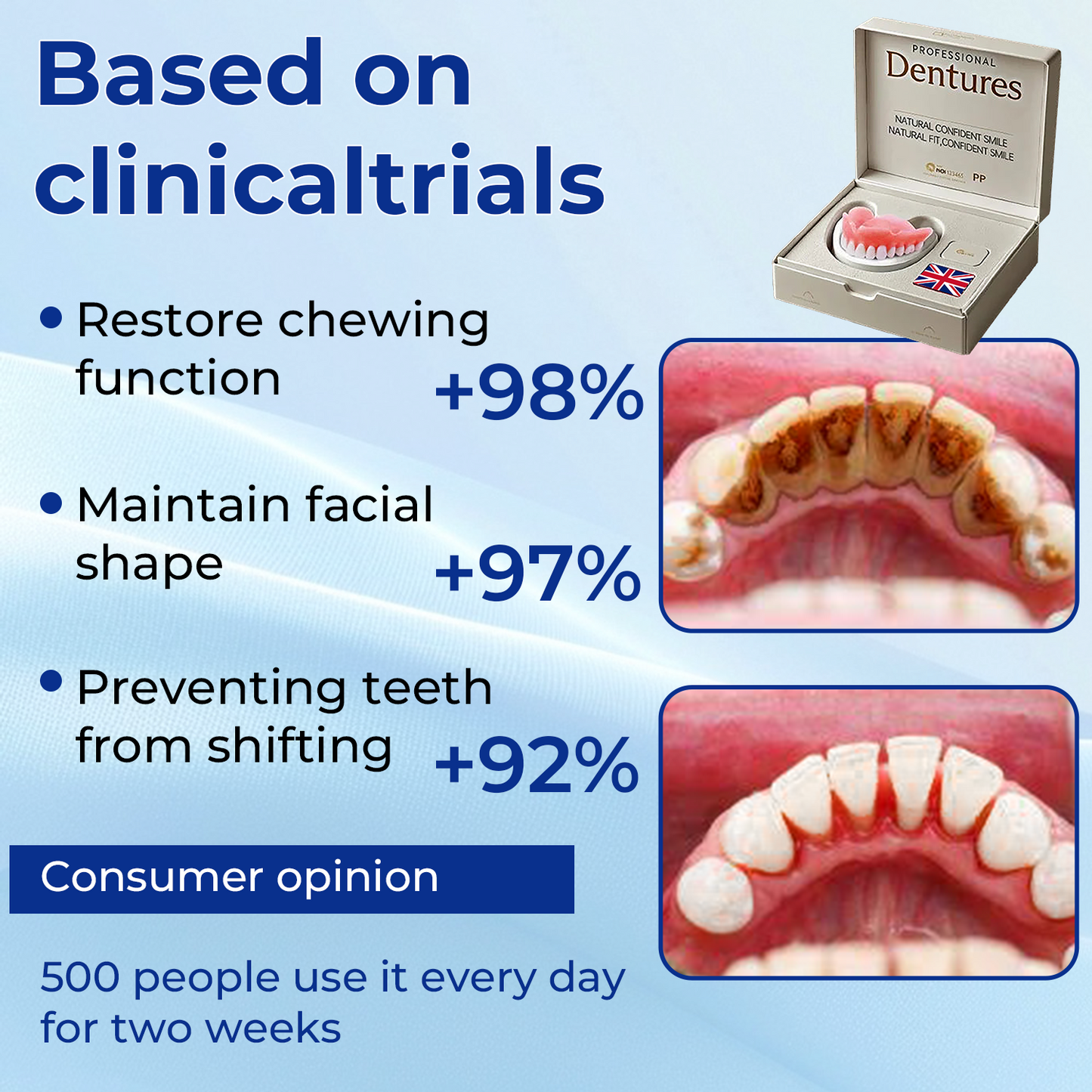 Bikenda® Advanced Customised Full Denture Set