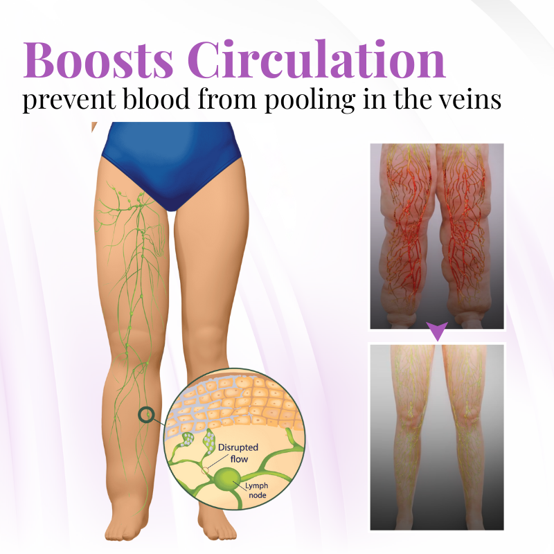 Fivfivgo® VascuSoothe Leg Care Phyto Cream
