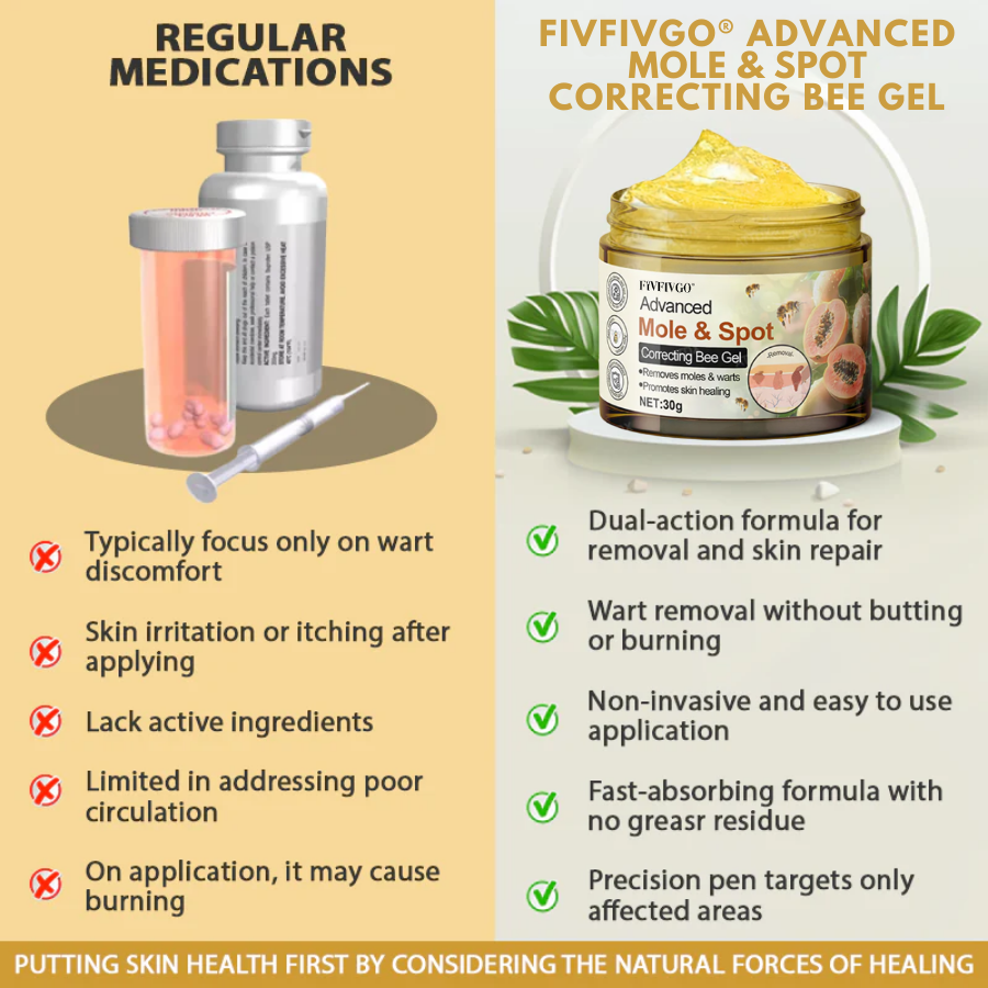 Fivfivgo® Advanced Mole & Spot Correcting Bee Gel