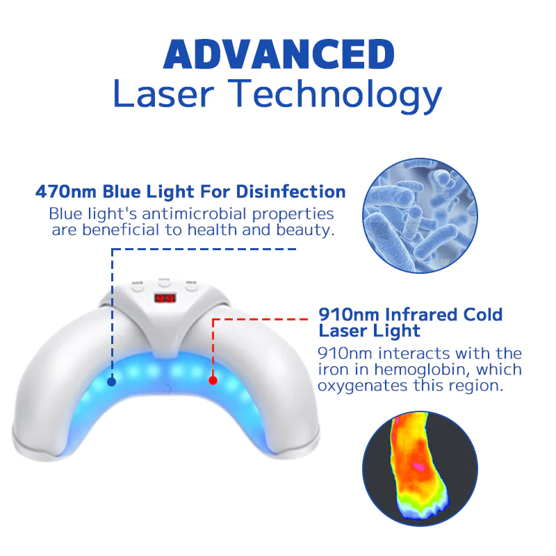 Fivfivgo™ Fungal Nail Treatment Laser Device