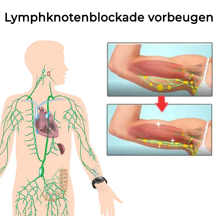 Fivfivgo™ Ultraschall-Ultra-Tech-Körperform-Armband
