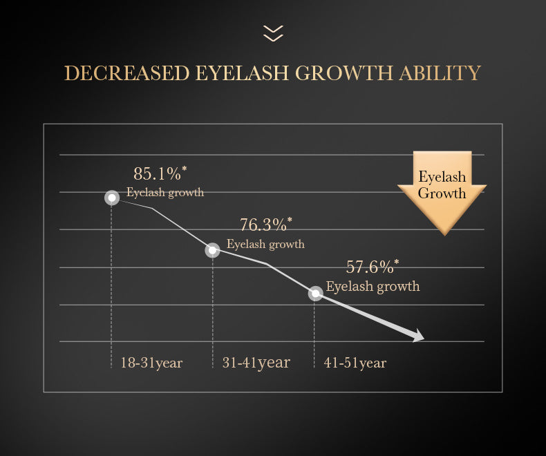 Fivfivgo™ Sérum 100% Naturel pour la Croissance du Volume des Cils, des Sourcils et des Cheveux à l'Huile de Ricin