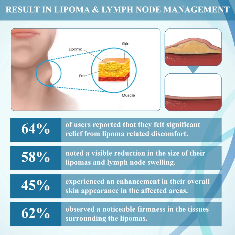 Fivfivgo™ LumpsClear Lymphstütze Roll-On