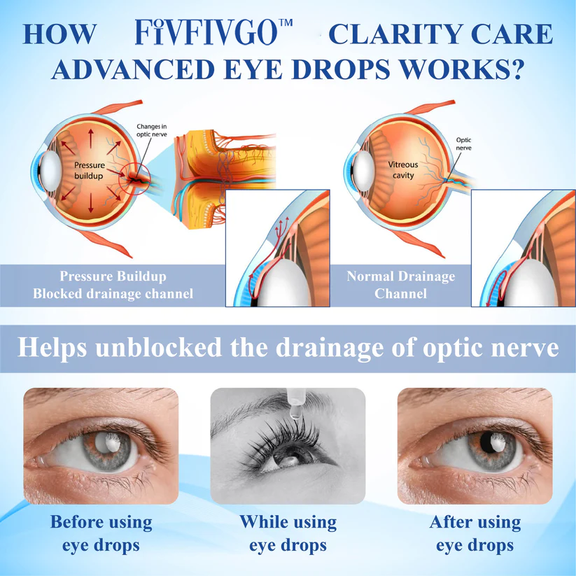 Fivfivgo™ Clarity Care Advanced Eye Drops