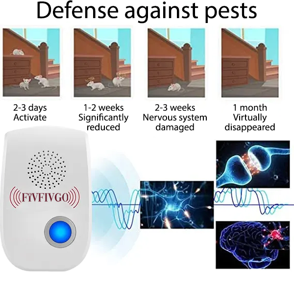 Fivfivgo™ Ultrasonic Pest Repeller