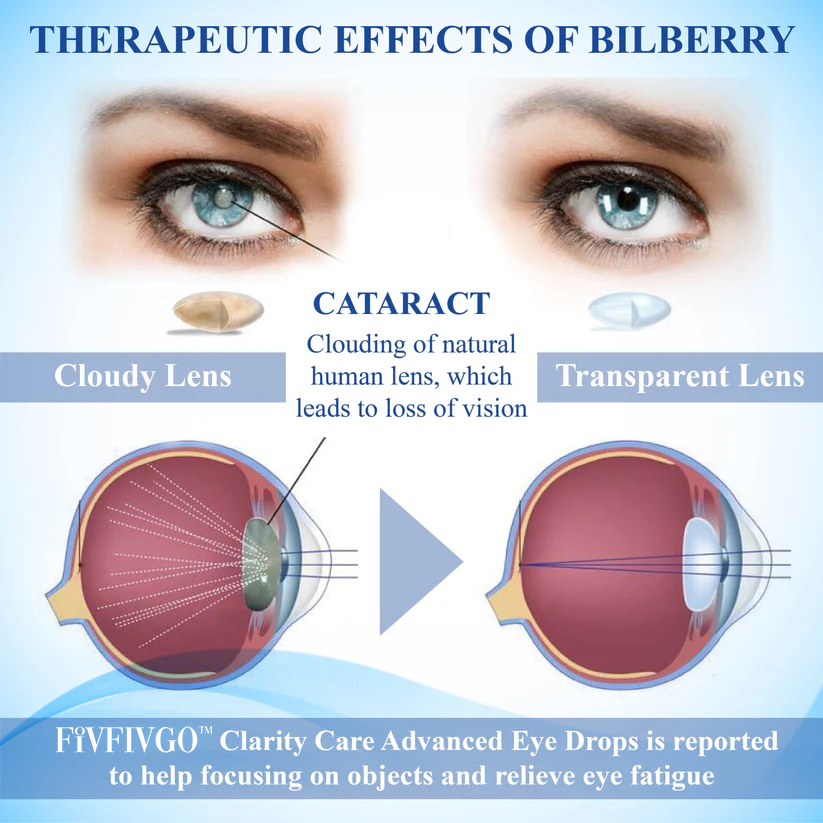Fivfivgo™ Clarity Care Advanced Eye Drops