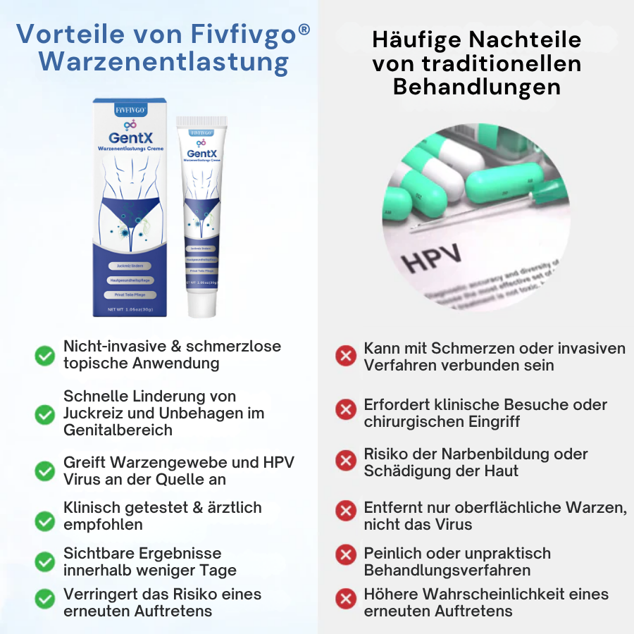 Fivfivgo® GentX Warzenentlastungs Creme