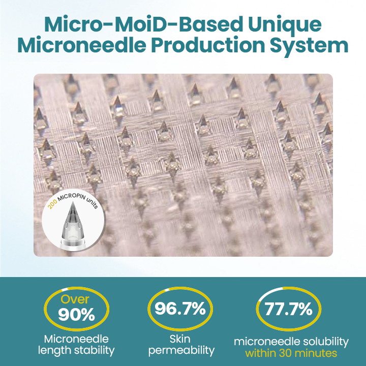 🌟2025 Breakthrough🌟 Fivfivgo® PureGLP-1 Nano Microneedle Patch