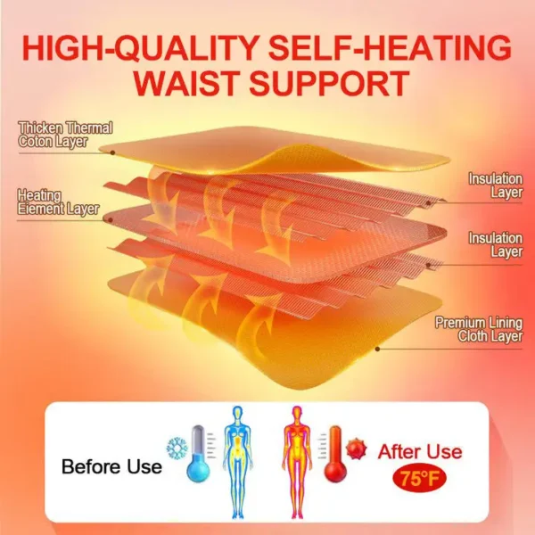Fivfivgo™ Fiber and Wormwood Body Shaping Waist Protector