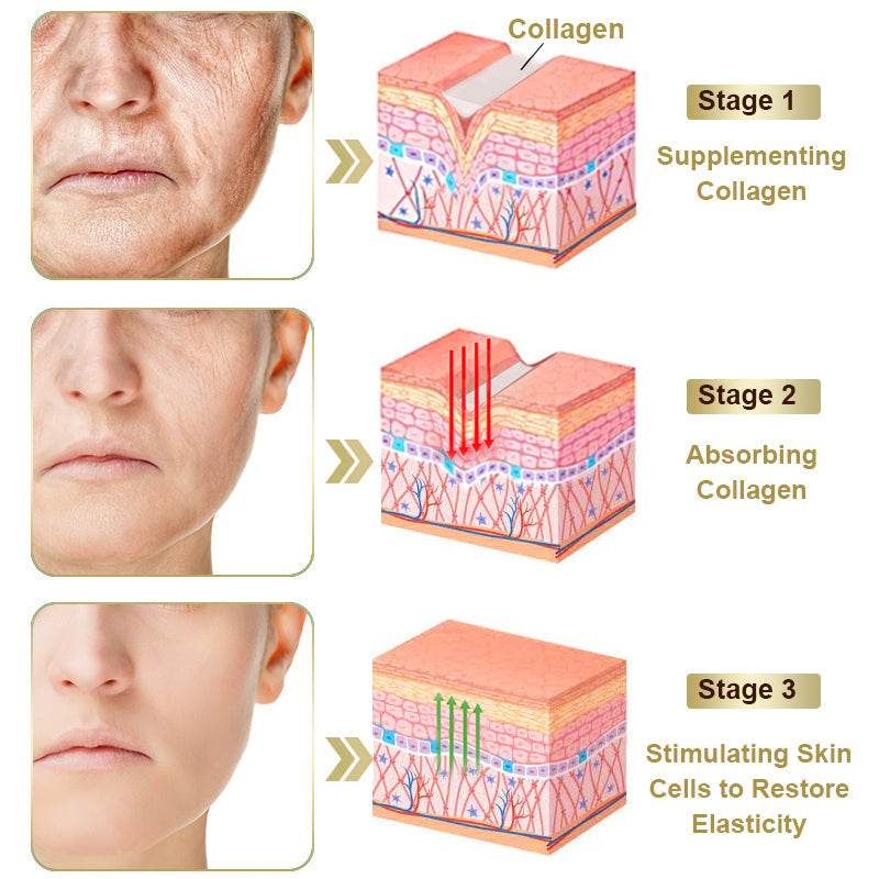 Fivfivgo™ Powerful All-Body Skin Treatment