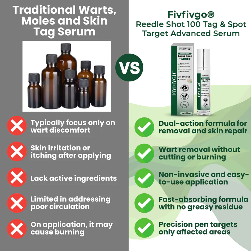 Fivfivgo® Reedle Shot 100 Tag & Spot Target Advanced Serum