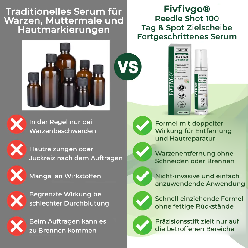 Fivfivgo® Reedle Shot 100 Tag & Spot Zielscheibe Fortgeschrittenes Serum