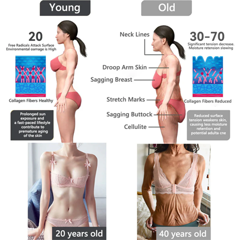 Fivfivgo™ Flüssiges Peptid-Peeling-Essenz
