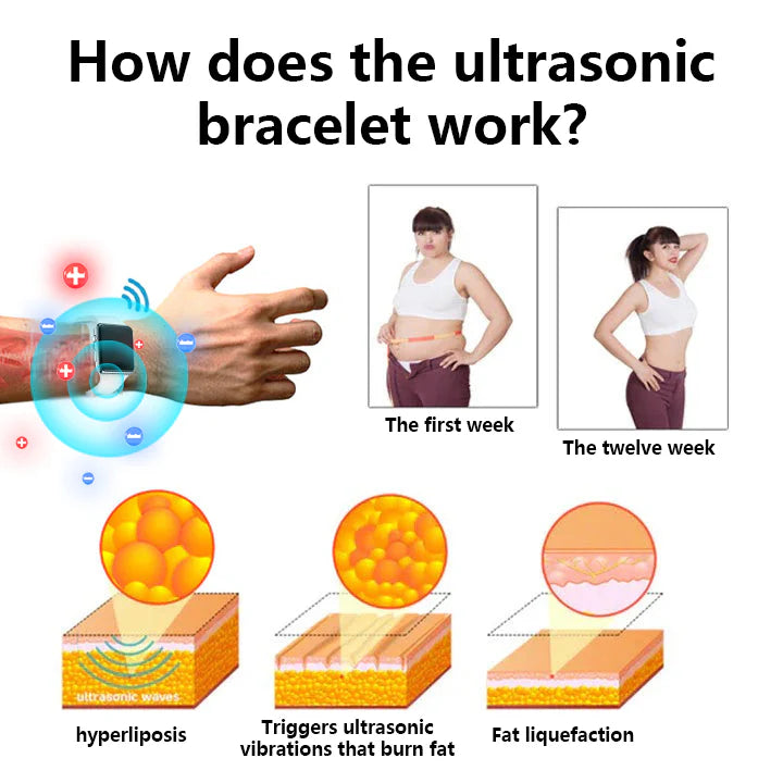 Fivfivgo™ Ultrasonic Fat Burner and Detox Bracelet - Energy Balance