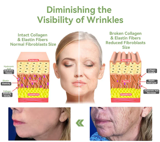 Fivfivgo™ Luxurious Collagen Peptide Firming Cream