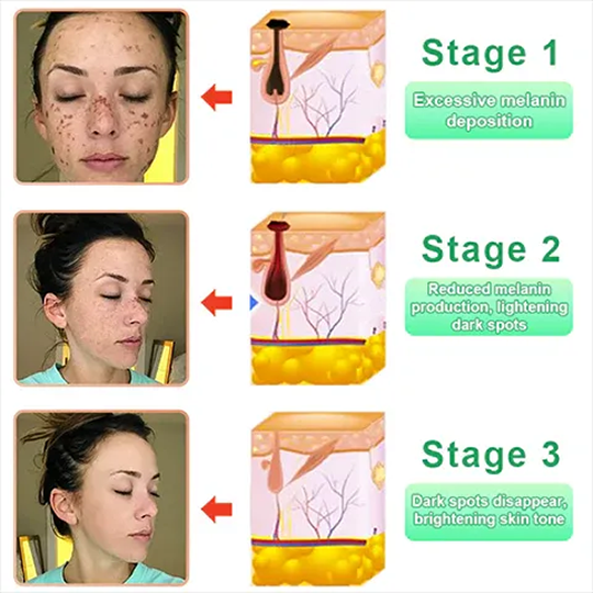 Fivfivgo™ Ultra-Firming & Repairing Multi-Purpose Cream: Reshape skin, activate cells