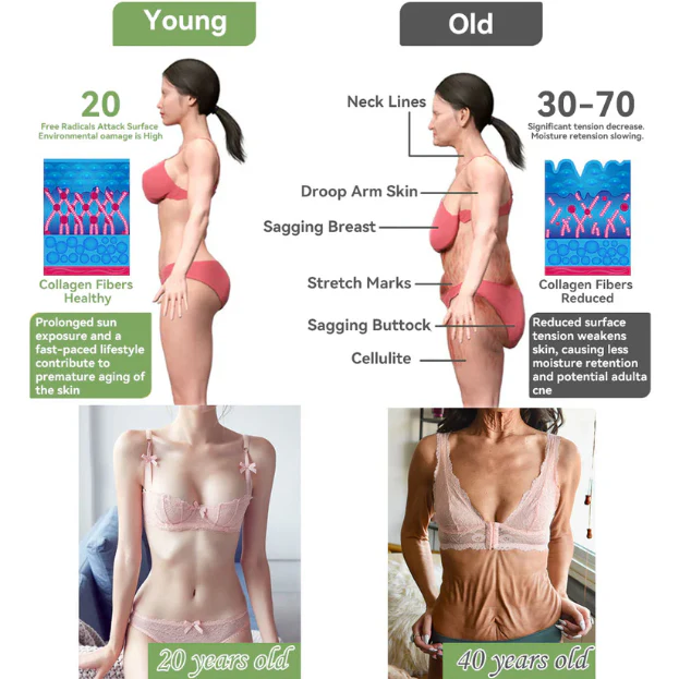 Fivfivgo™ Luxurious Collagen Peptide Firming Cream