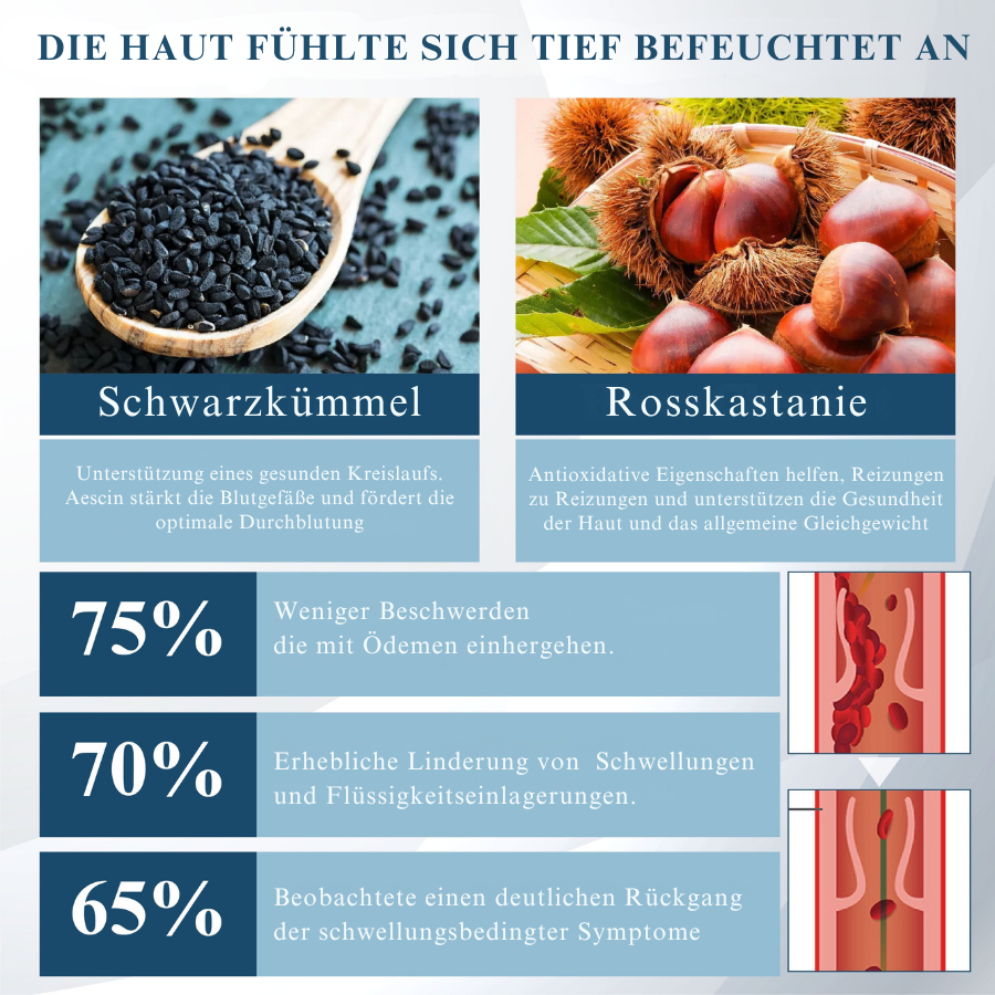 Fivfivgo® Schwarzkümmel Ödeme lindernde Kräutercreme