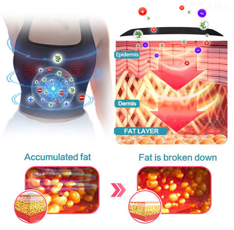 Fivfivgo™ Invisible Slimming & Sleeveless Thermal Tops