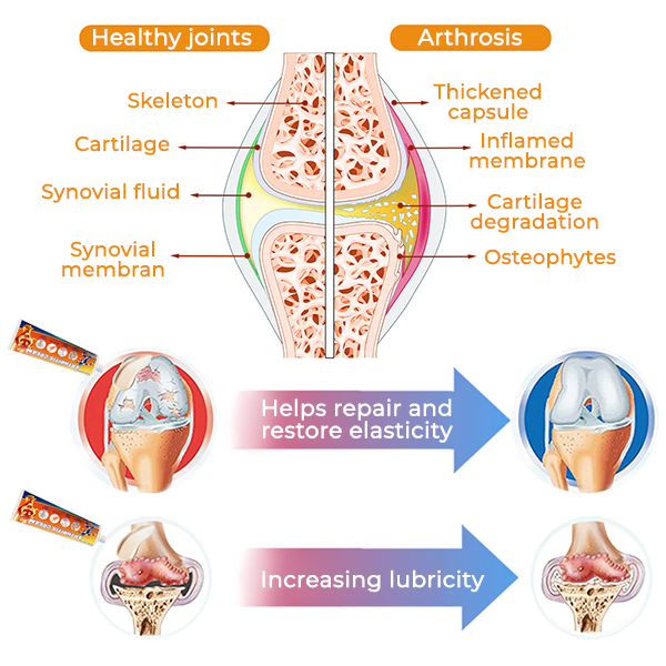 Fivfivgo™ Arthritis Cream (Neck & Back & Knee Relief)
