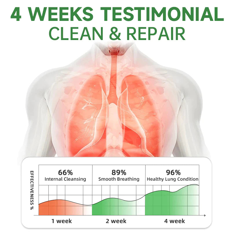 Fivfivgo™ BreathDetox Kräuter-Lungenreinigungsspray