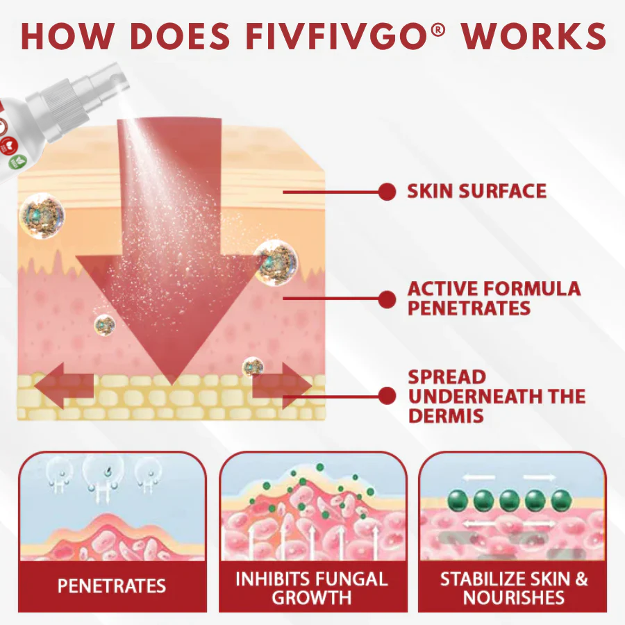 Fivfivgo® Men's HPV Warts Care Spray