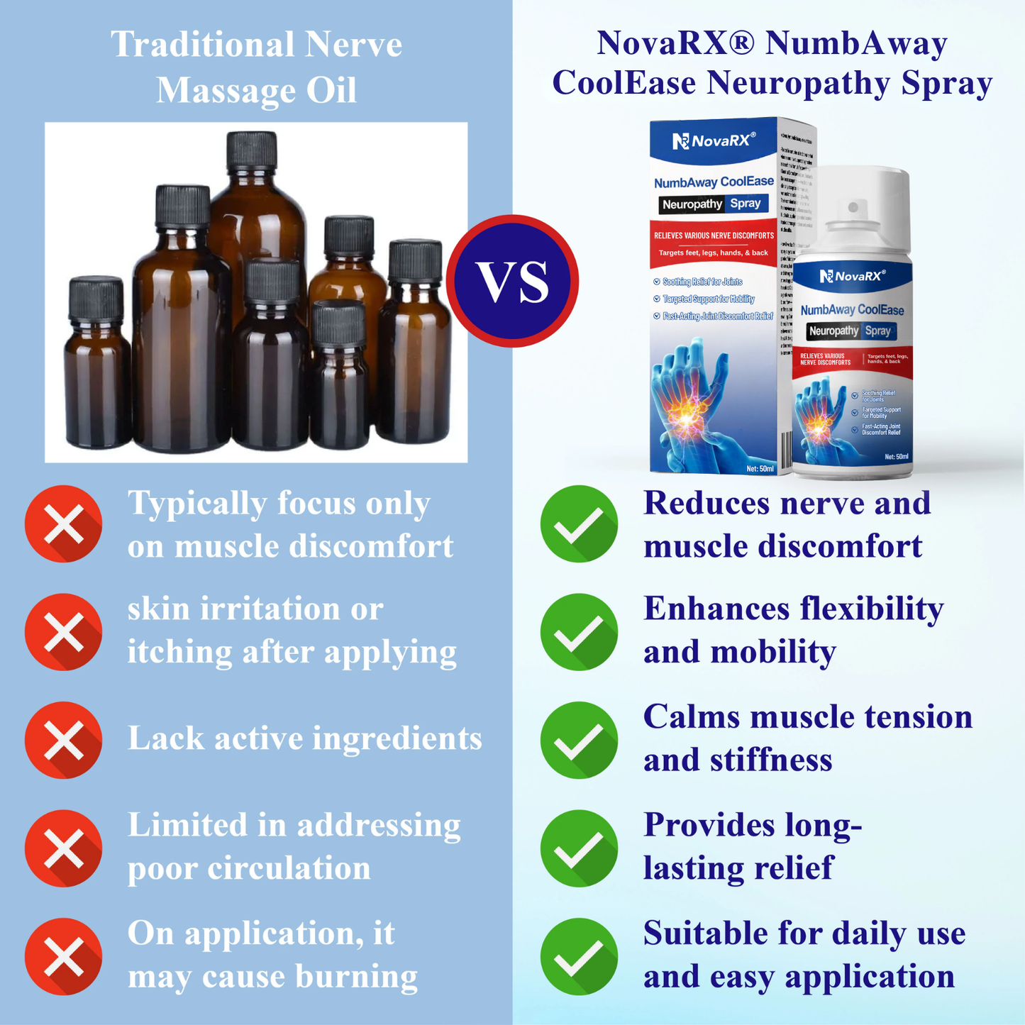 NovaRX® NumbAway CoolEase Neuropathy Spray
