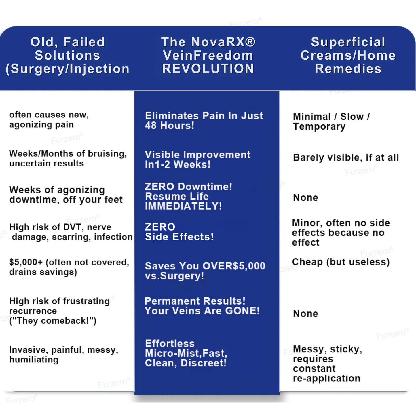 NovaRX® VeinFreedom Herbal Spray - MicroMist Therapy