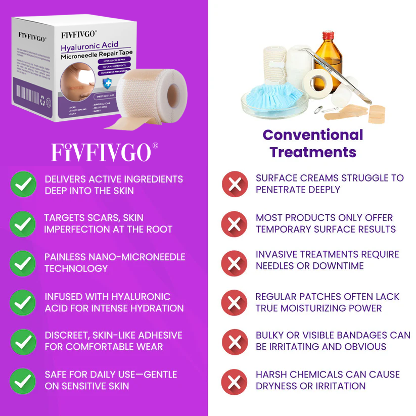 Fivfivgo® Hyaluronic Acid Microneedle Repair Tape
