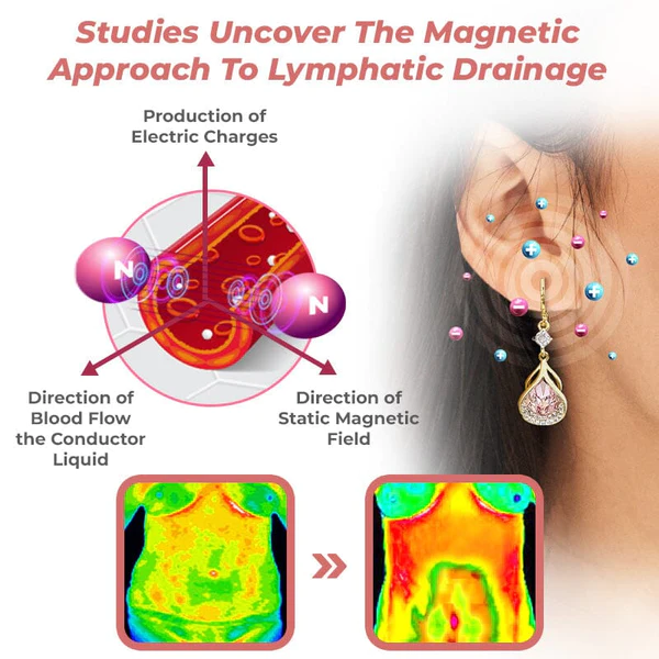 Fivfivgo™ Lymphfluss Magnetogenische Ohrringe