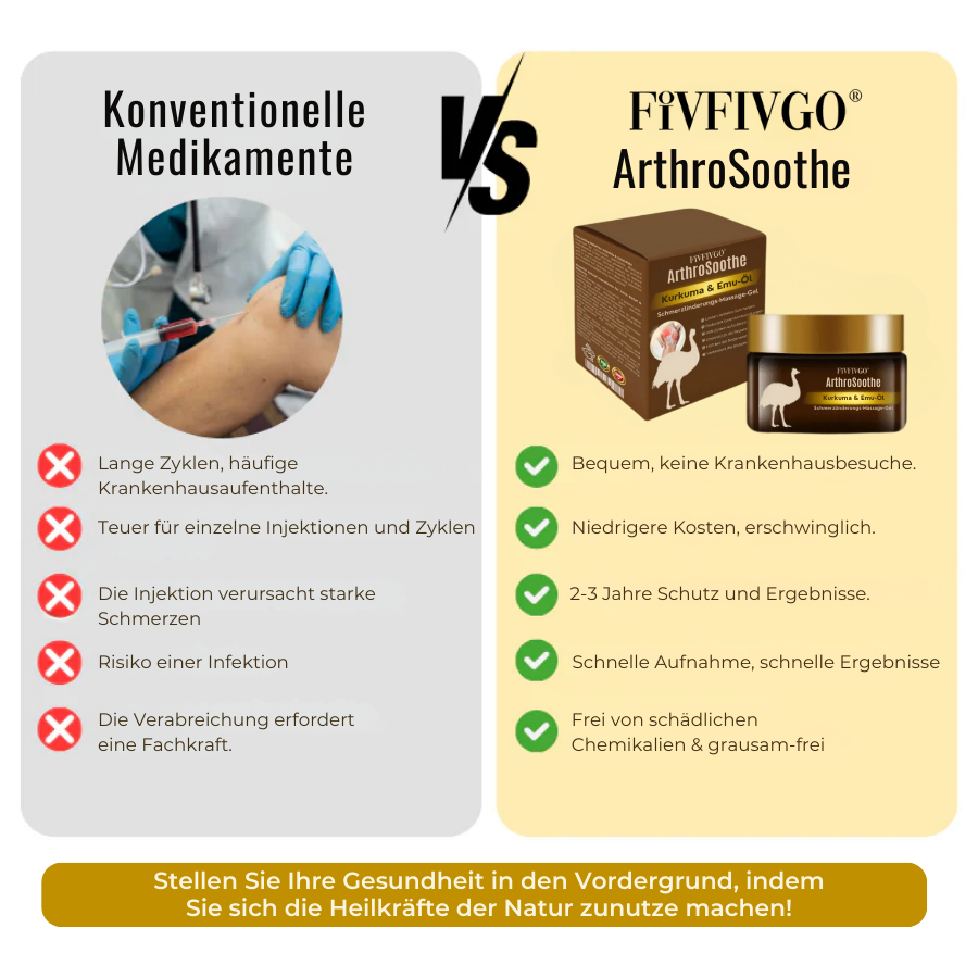 Fivfivgo® ArthroSoothe Kurkuma & Emuöl Schmerzlinderungs-Massagegel