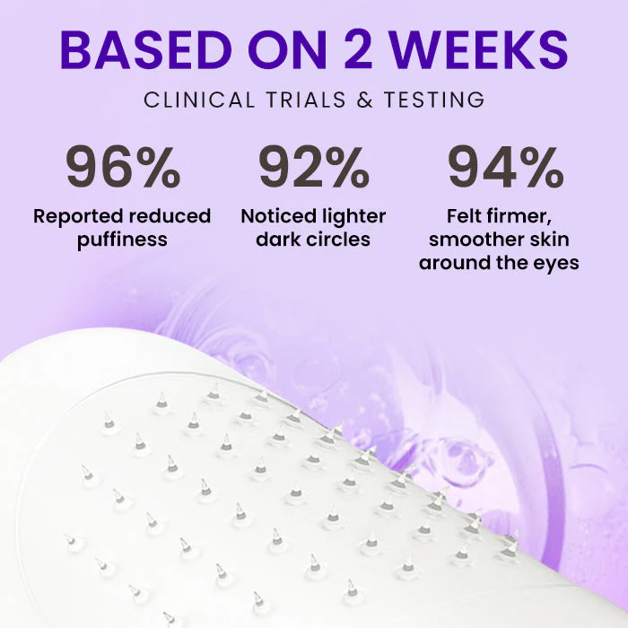 Fivfivgo® Snake Venom Peptide Microneedle Eye Patch