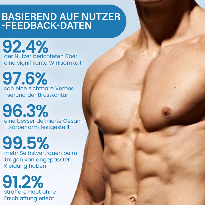 Fivfivgo® GLP-1 Brust-Straffungs- & Fettkontrollpflaster für Männer