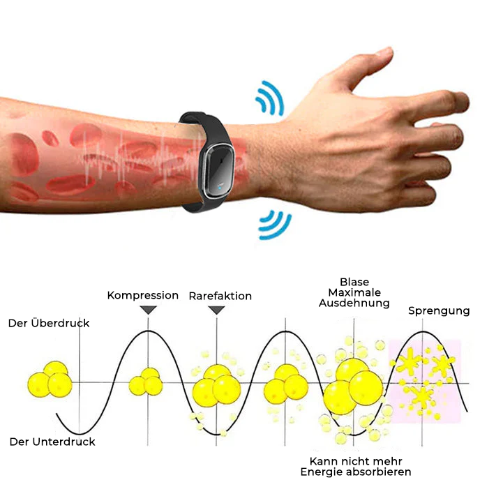 Fivfivgo™ Ultraschall-Ultra-Tech-Körperform-Armband