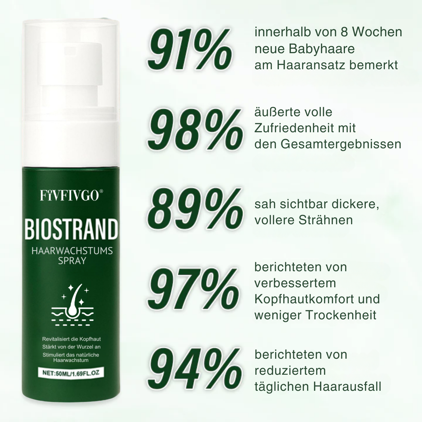 Fivfivgo® BioStrand Haarwachstumsspray
