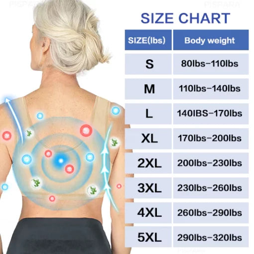 Fivfivgo™ Ion Lifting korjaus Lymphvity Detoxification rintaliivit