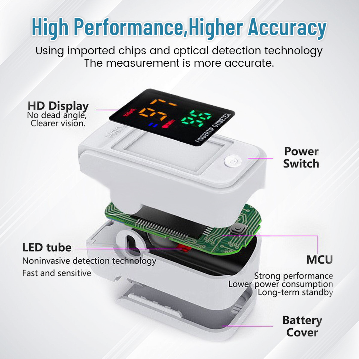 Fivfivgo™ Intelligent Multifunctional Non-Invasive Laser Meters