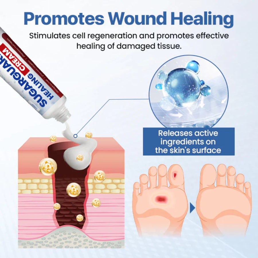 Cvreoz® SugarGuard Healing Cream