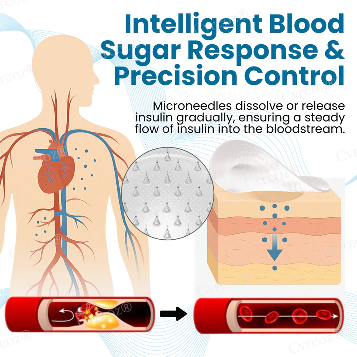 Cvreoz® InsuliNeedle Glucose Control Microneedling Patch