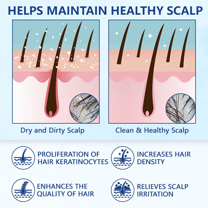 Fivfivgo™ RevitaRoot Haarwuchscreme